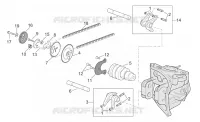Valve control