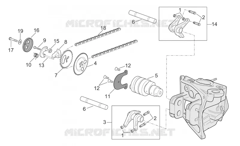 Valve control