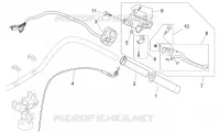 RH controls