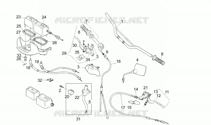 Handlebar - Controls