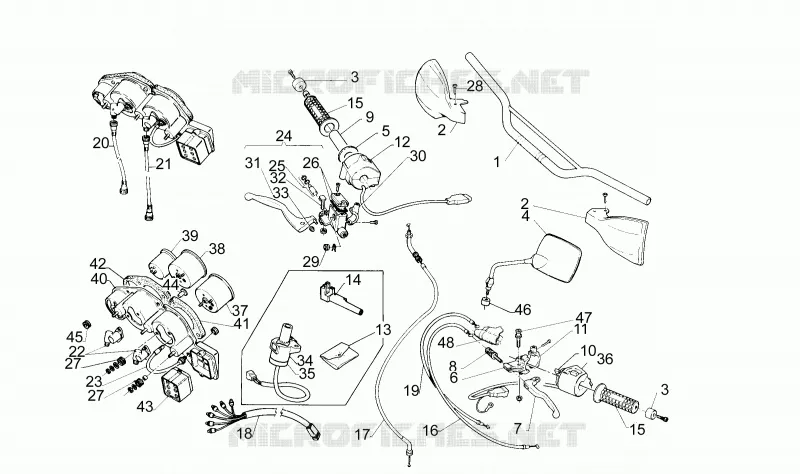 Handlebar - Controls