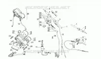 Handlebar - Controls