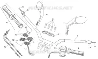 Handlebar - Controls
