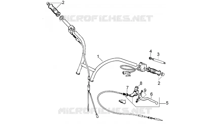 Controls I
