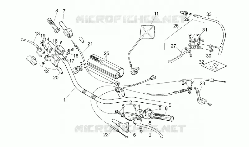 Handlebar - Controls