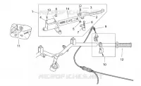 RH controls