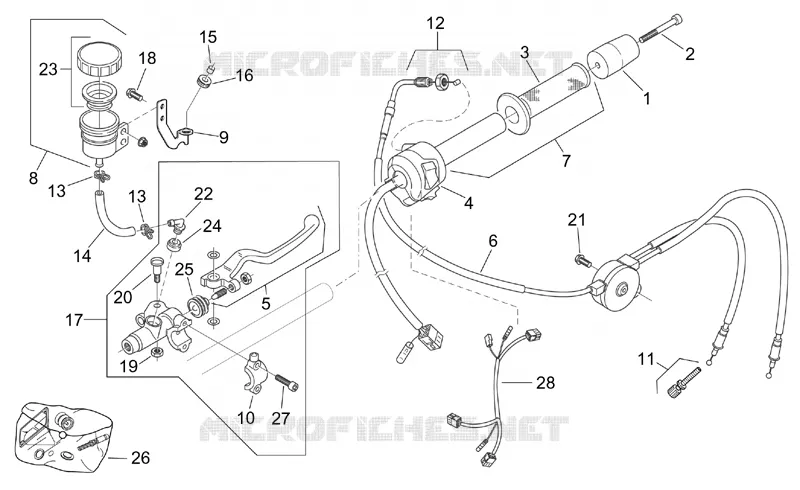 RH controls