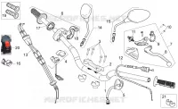 Controls