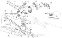 RH controls