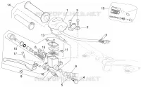 RH controls